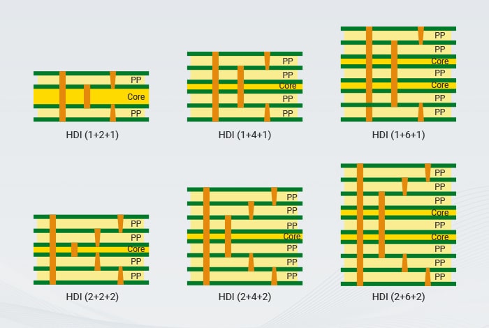 Stack-up structures